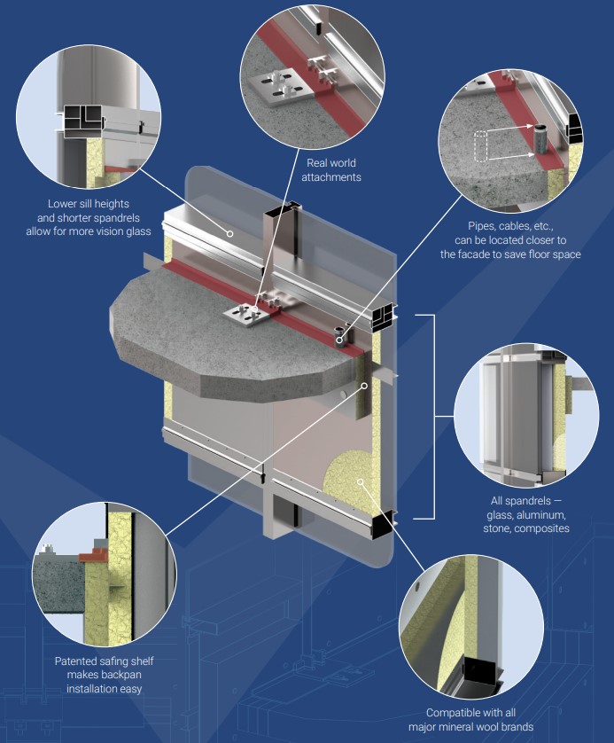Curtainwall & Perimeter Fire Containment - Image 3